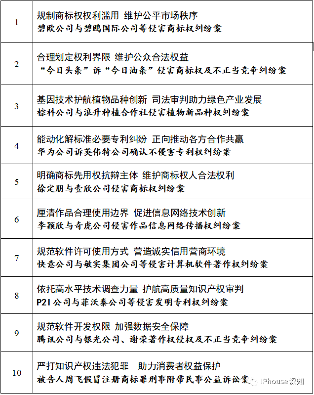 2022年度广州知识产权法院十大典型案例.png